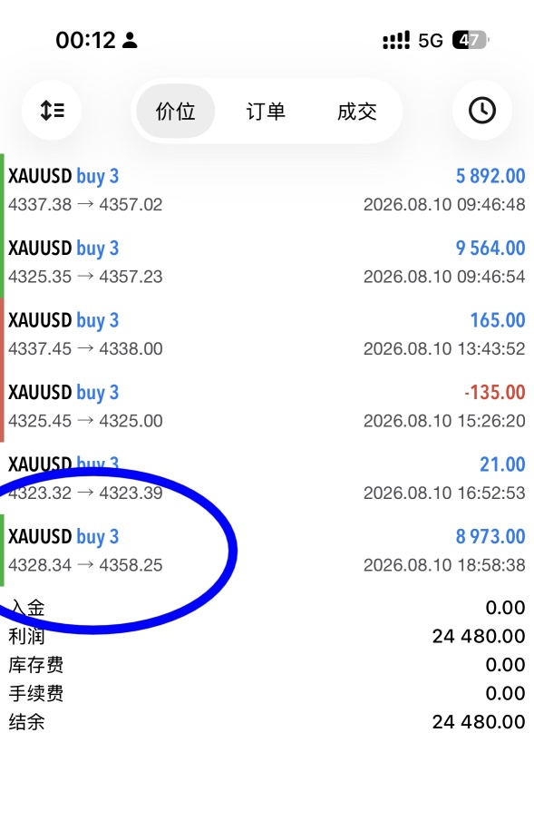 圖片