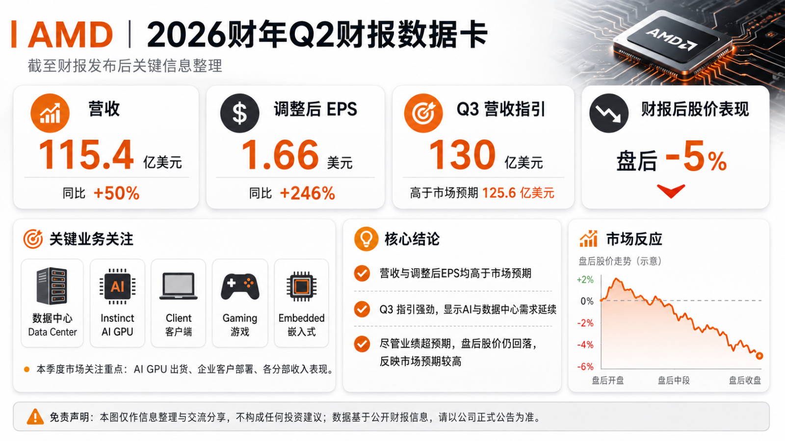 amd 株価 掲示板