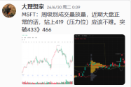 07.17美股：SPX还要继续跌吗？6月15日、昨日盘前已经给过预警。