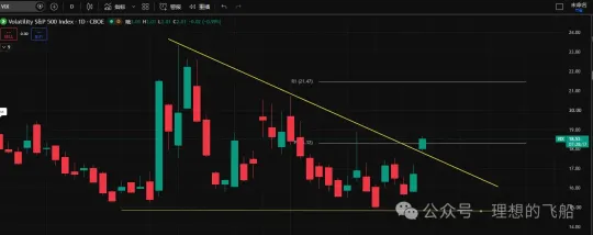 07.17美股：SPX还要继续跌吗？6月15日、昨日盘前已经给过预警。