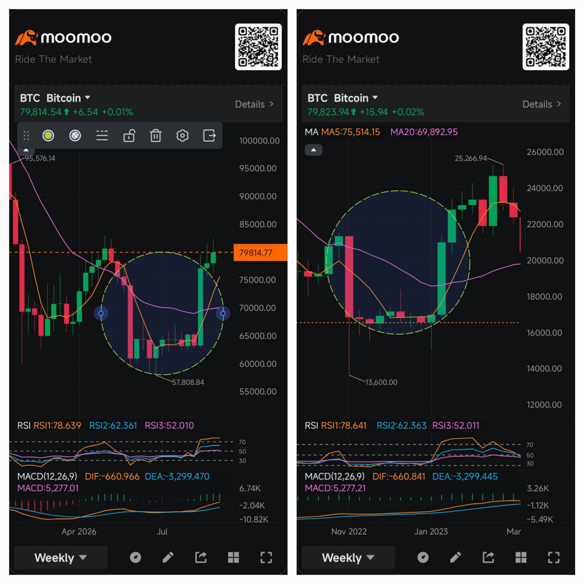 Bitcoin Story | Nie zu spät