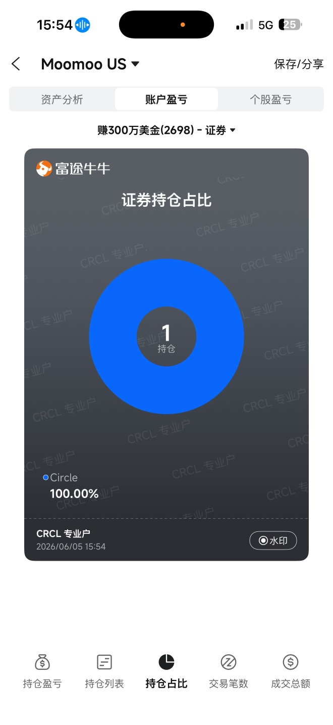 你们成本都多少。大意了