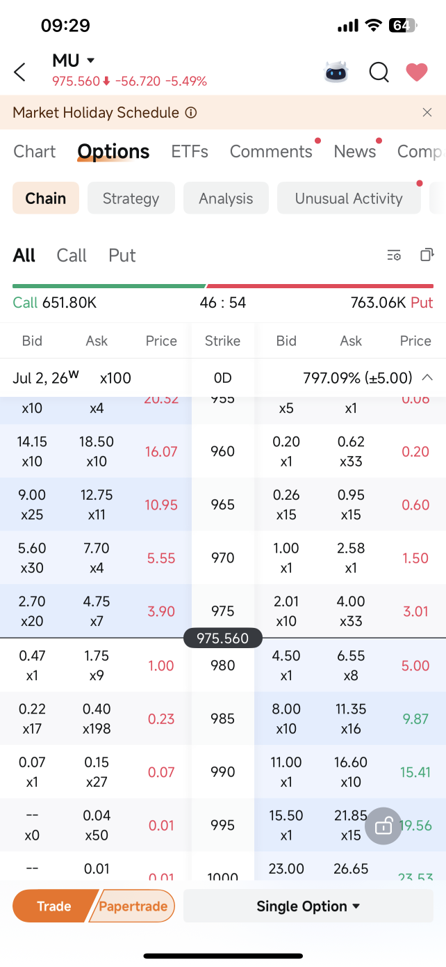 IV ของ MU 0DTE ในกระดานออปชันของ moomoo พุ่งไปเกือบ 797% — แสดงว่าตลาดคาดการณ์ว่าจะมีการเหวี่ยงตัวที่แรงมาก