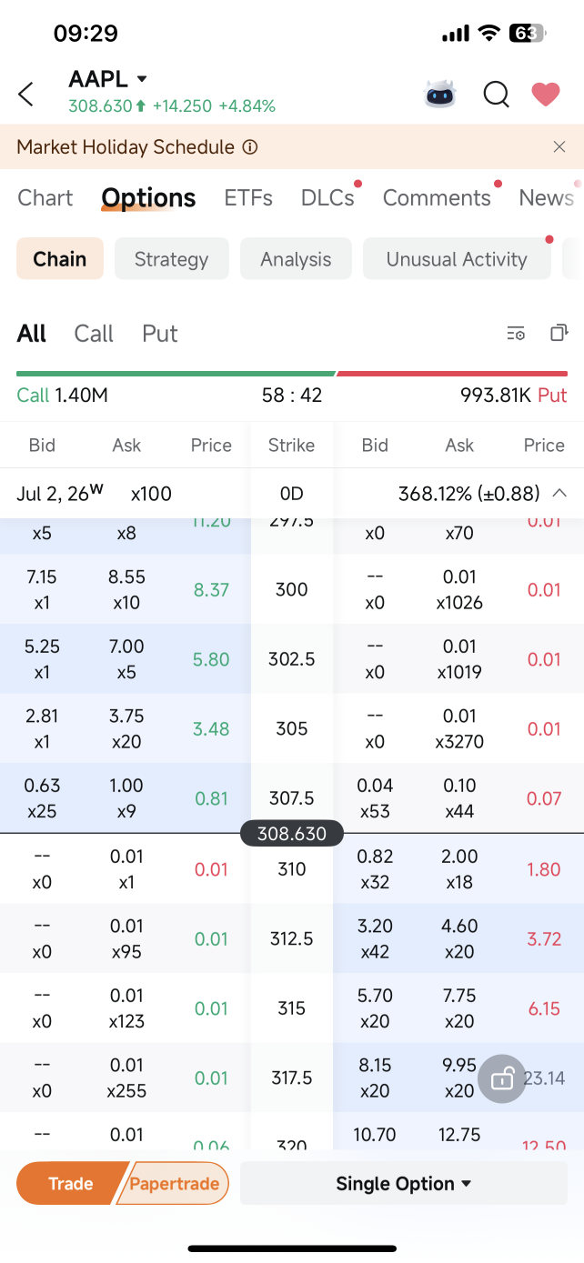 มุมมอง 0DTE ของ AAPL บนกระดานเทรดออปชัน (Options Chain) ของ moomoo