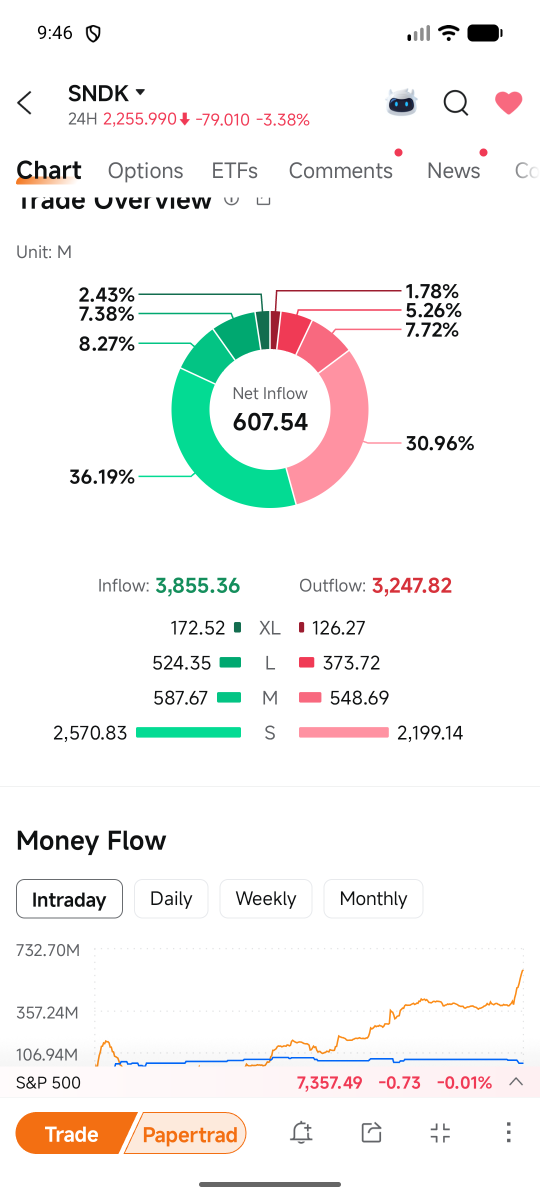 MU 260626 2360.00C (MU260626C2360000)に関するコメント - moomoo証券