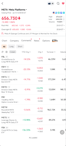 META的多空ETF价差太疯狂了