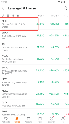 MUU +24% ในวันเดียว — นี่คือผลจากภาวะ Memory Chip Melt-up ที่ลามมาถึงฝั่ง Leverage