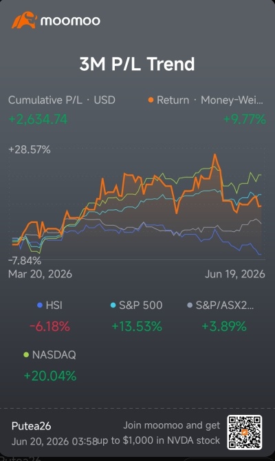 S&P500先物(2609)のリアルタイムチャート - moomoo証券