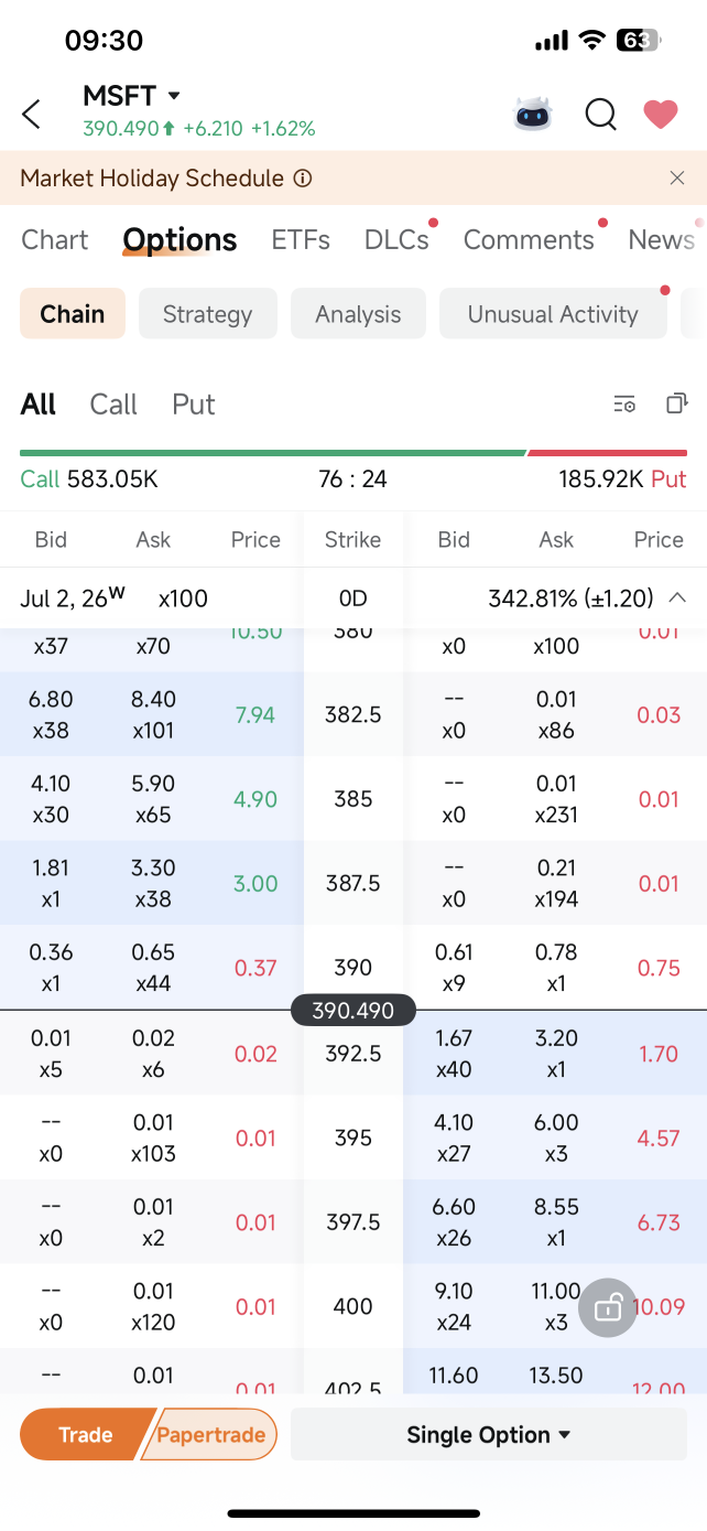 Is the 342% expected move on MSFT's 0DTE worth it? moomoo's Options Chain