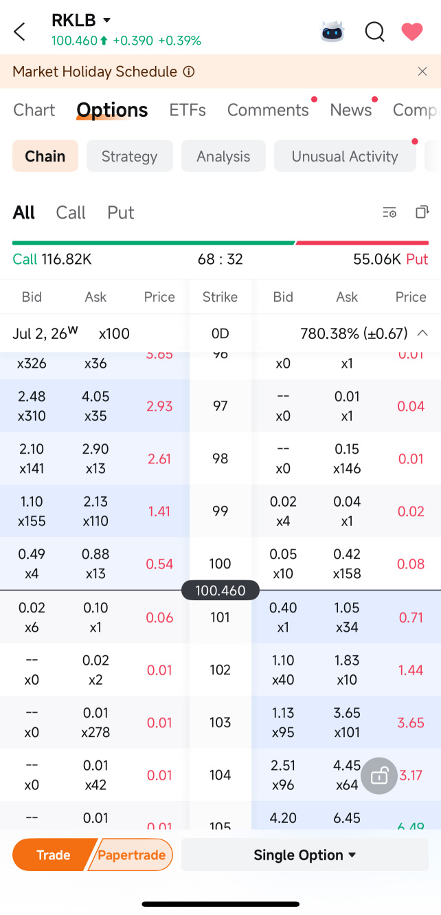 ทำไม IV ของ RKLB ใน 0DTE ถึงทำให้ผมต้องระวัง — วิเคราะห์จาก Options Chain ใน moomoo