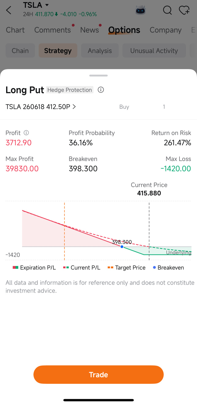 ตาสว่างกับความจริงของ TSLA Robotaxi แบบนี้ Long Put ก็รวยสิครับ