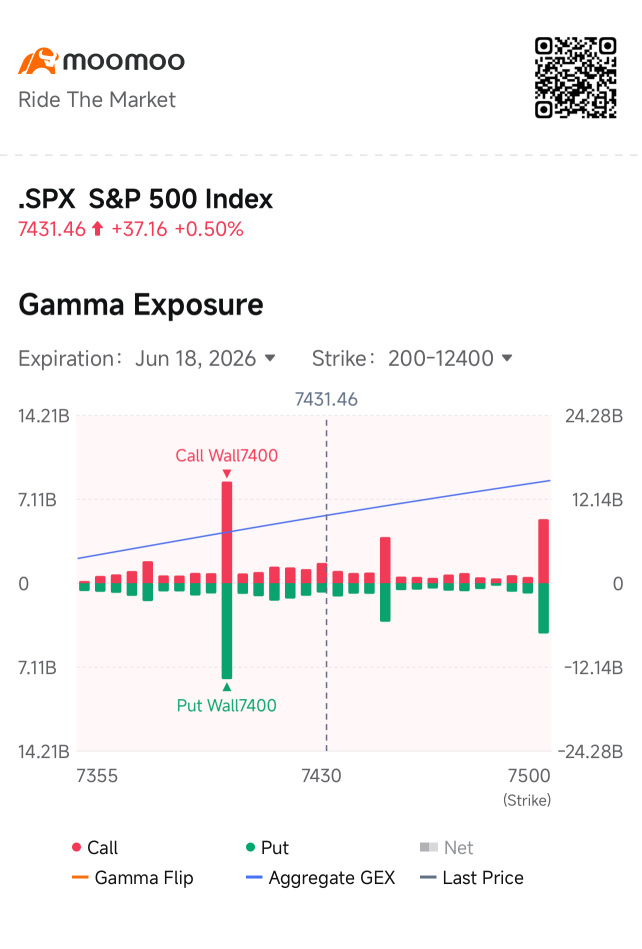 S&P500先物(期近)のリアルタイムチャート - moomoo証券