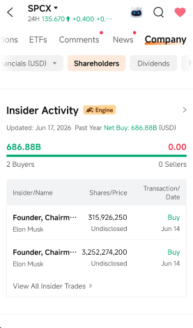 SNDK 看涨认沽期权在买盘成交——什么情况？