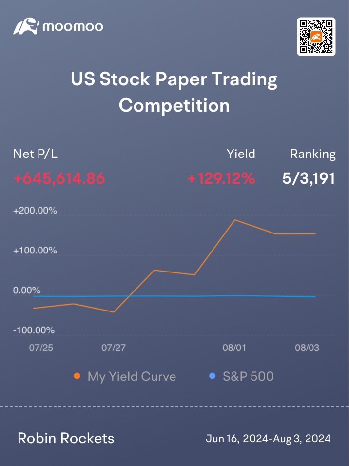 Paper-trading Recap: How I get 129% increase in just one week