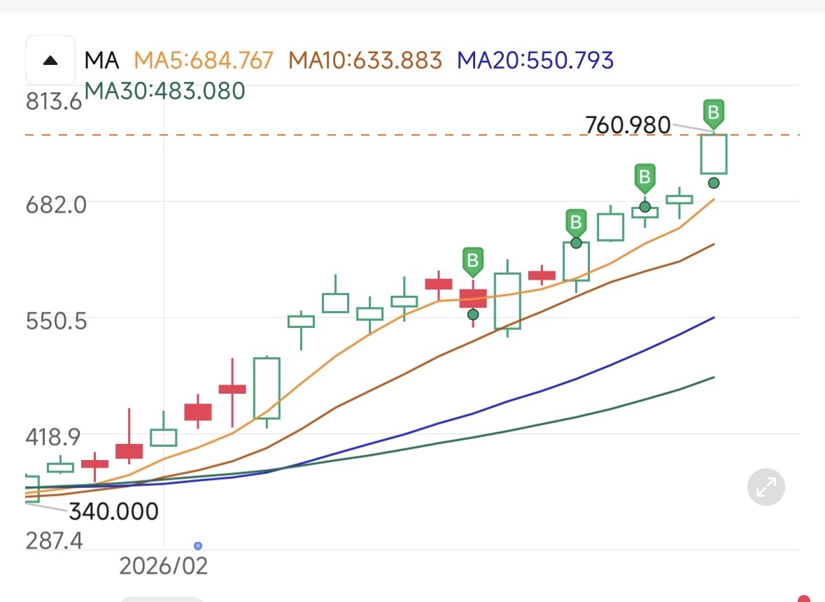 $Lumentum (LITE.US)$