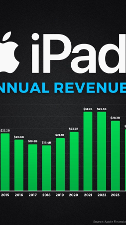 新しいiPad Proを買いますか？