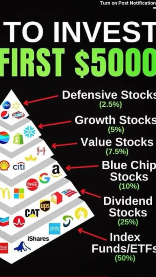 HOW TO INVEST YOUR FIRST $5000?