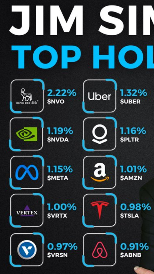 Renaissance Top 10 Holdings