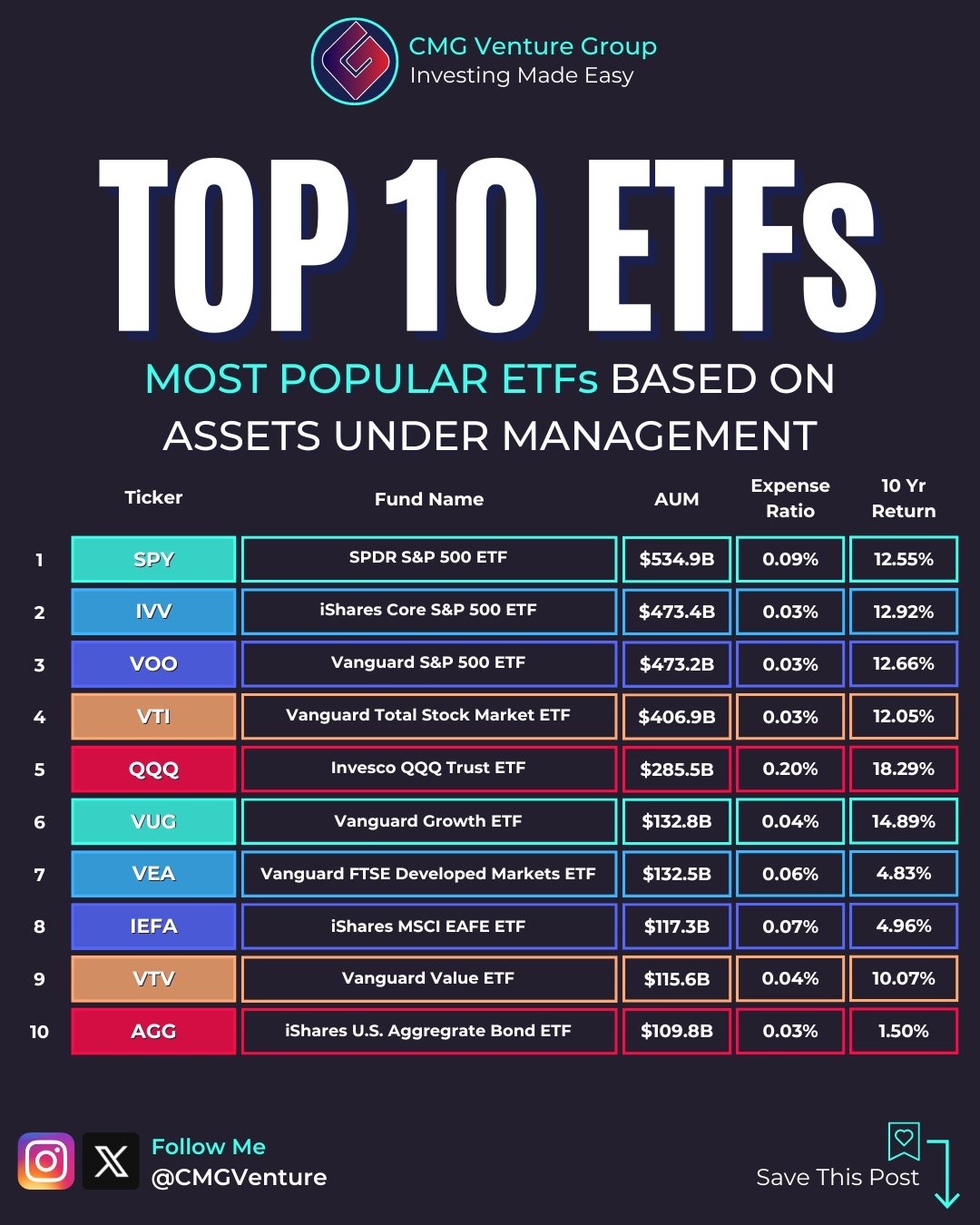 ETFs Trading 101