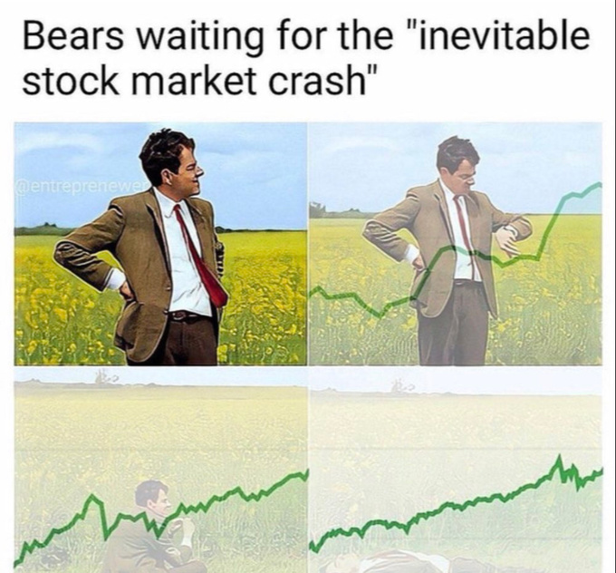 Current State of the Market