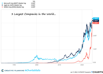 Small caps down 3%, Large caps up 14.5% on the year