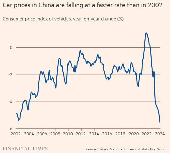 中国の車の価格