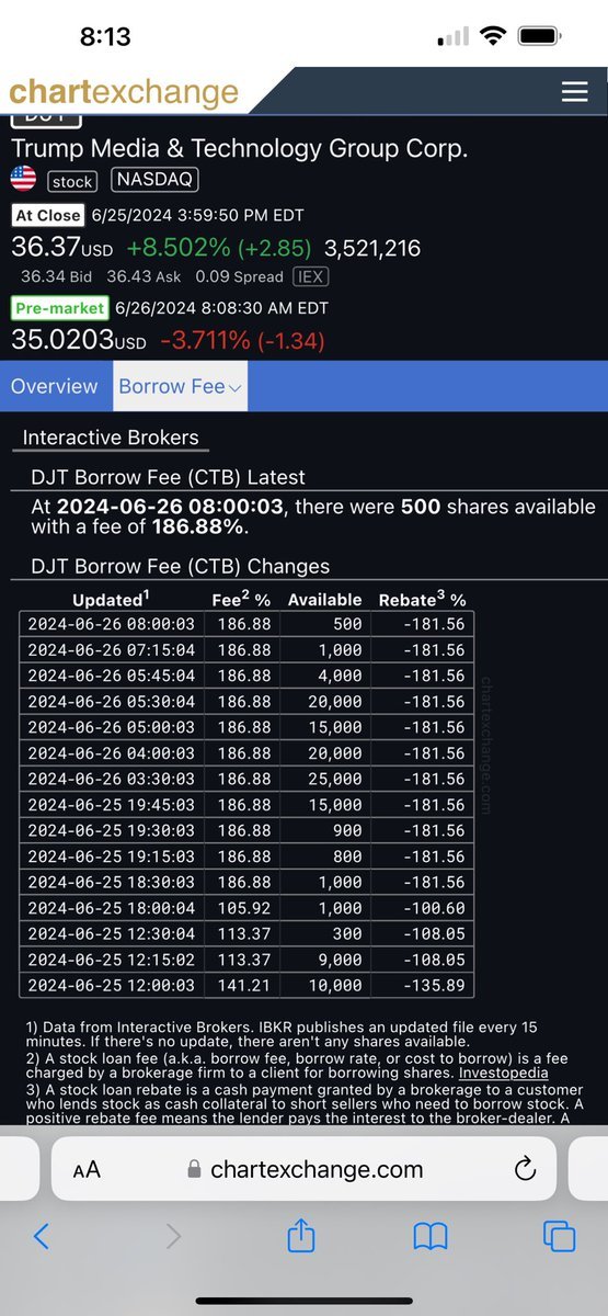 Are you shorting DJT?