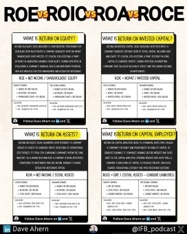 ROE vs ROA vs ROA vs ROIC 与 ROCE