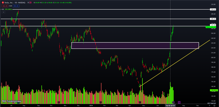 July 10th stock analysis（Technical+Fundamental)