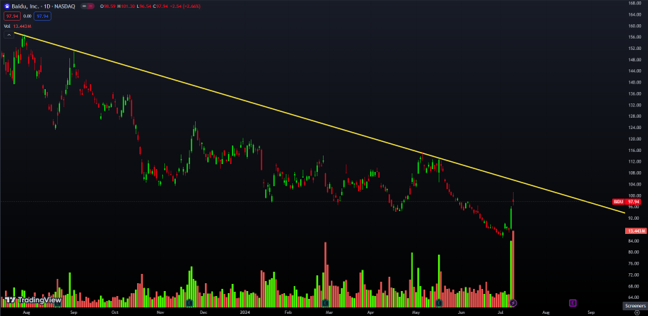 July 10th stock analysis（Technical+Fundamental)