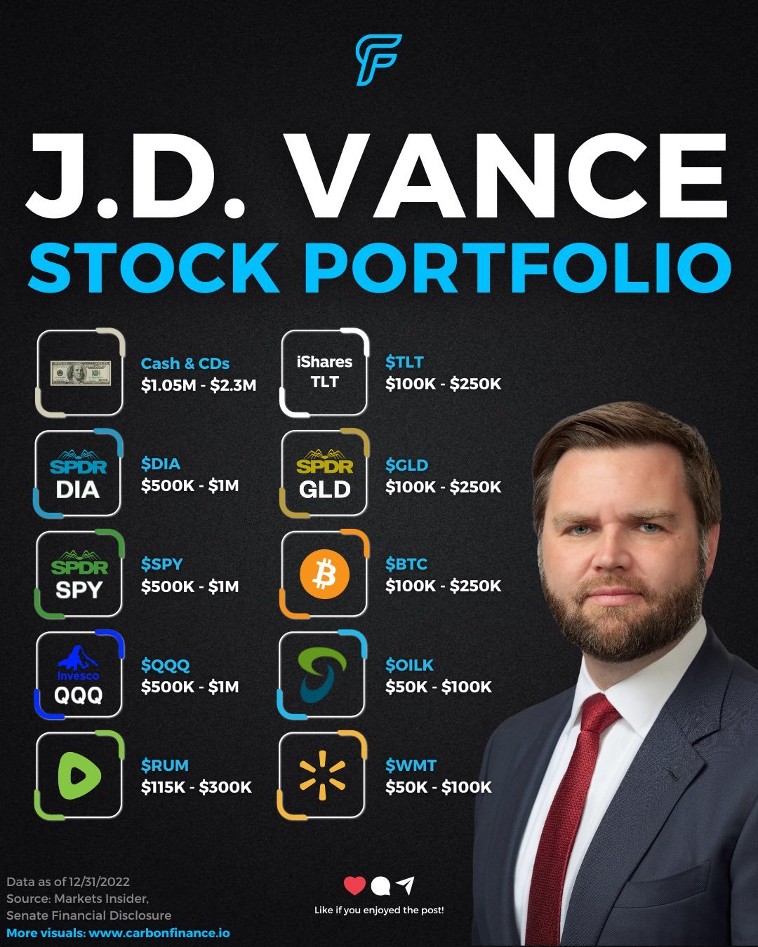 A Deep Dive into J.D. Vance's Stock Portfolio - moomoo Community