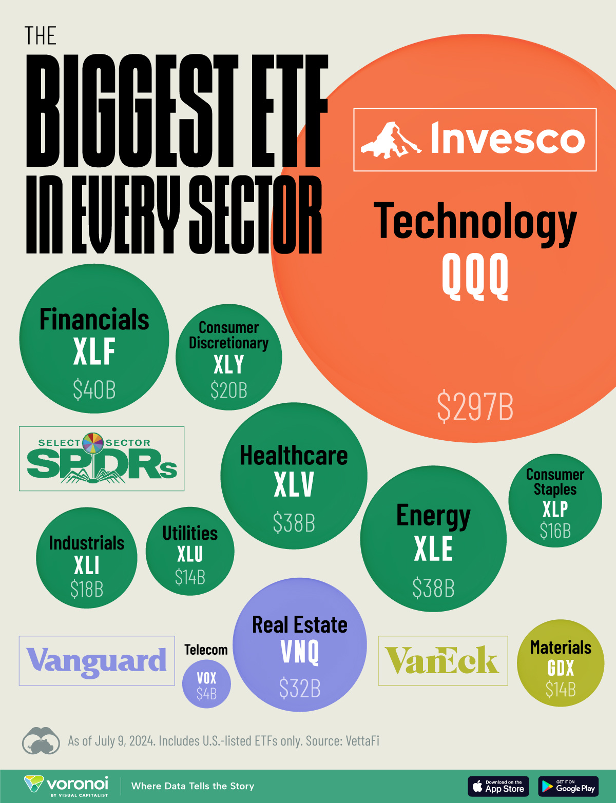 Understanding the Largest ETFs in Each Sector - moomoo Community