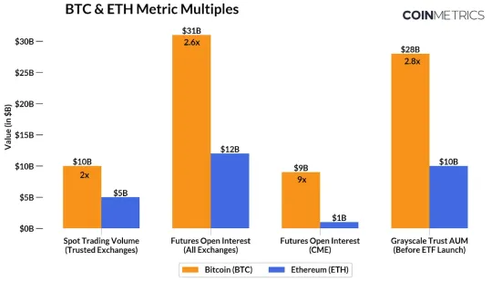 A New Era for Crypto: Ethereum Spot ETFs Debut with Impressive Market Impact