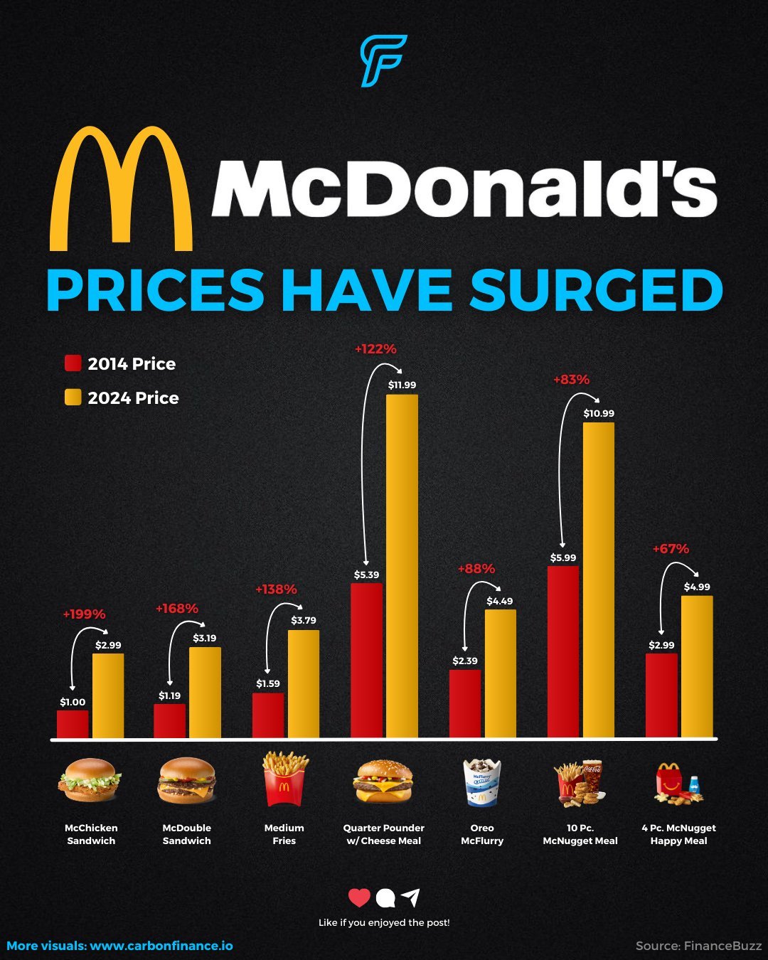 McMess at McDonald’s ($MCD)