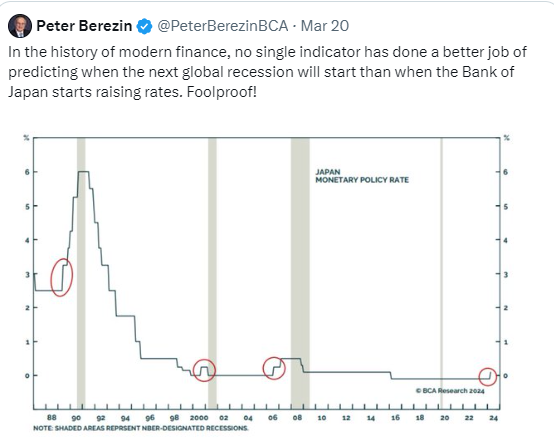 日本銀行が再び打撃を与えています。 