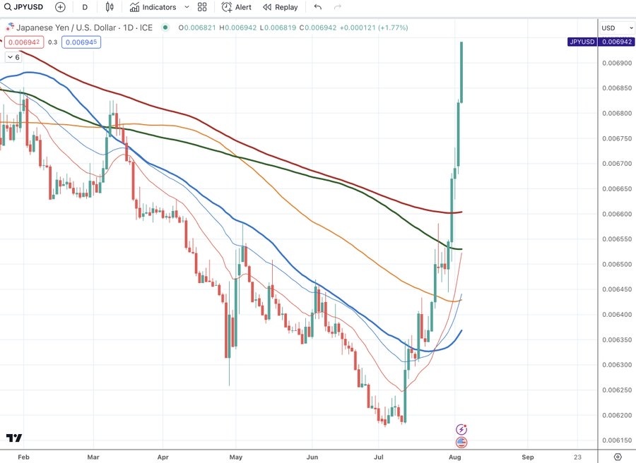 Why should you buy the dip?