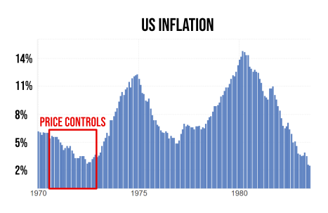 Kamala Harris wants to introduce price controls to fight inflation