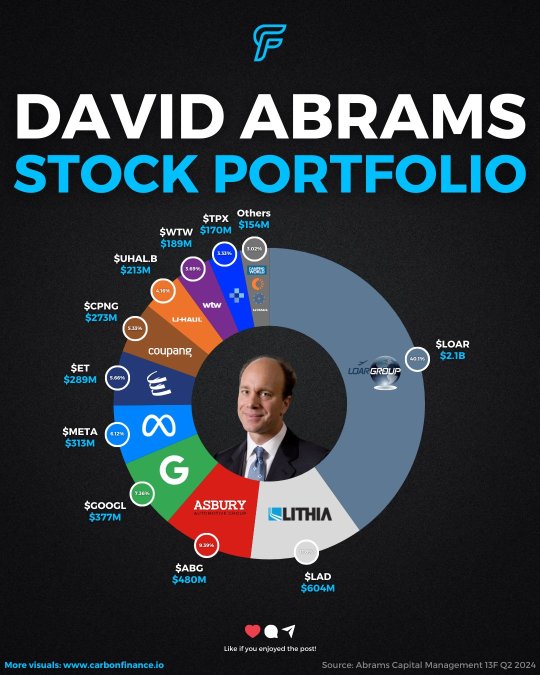 Must Follow Portfolios Ⅱ