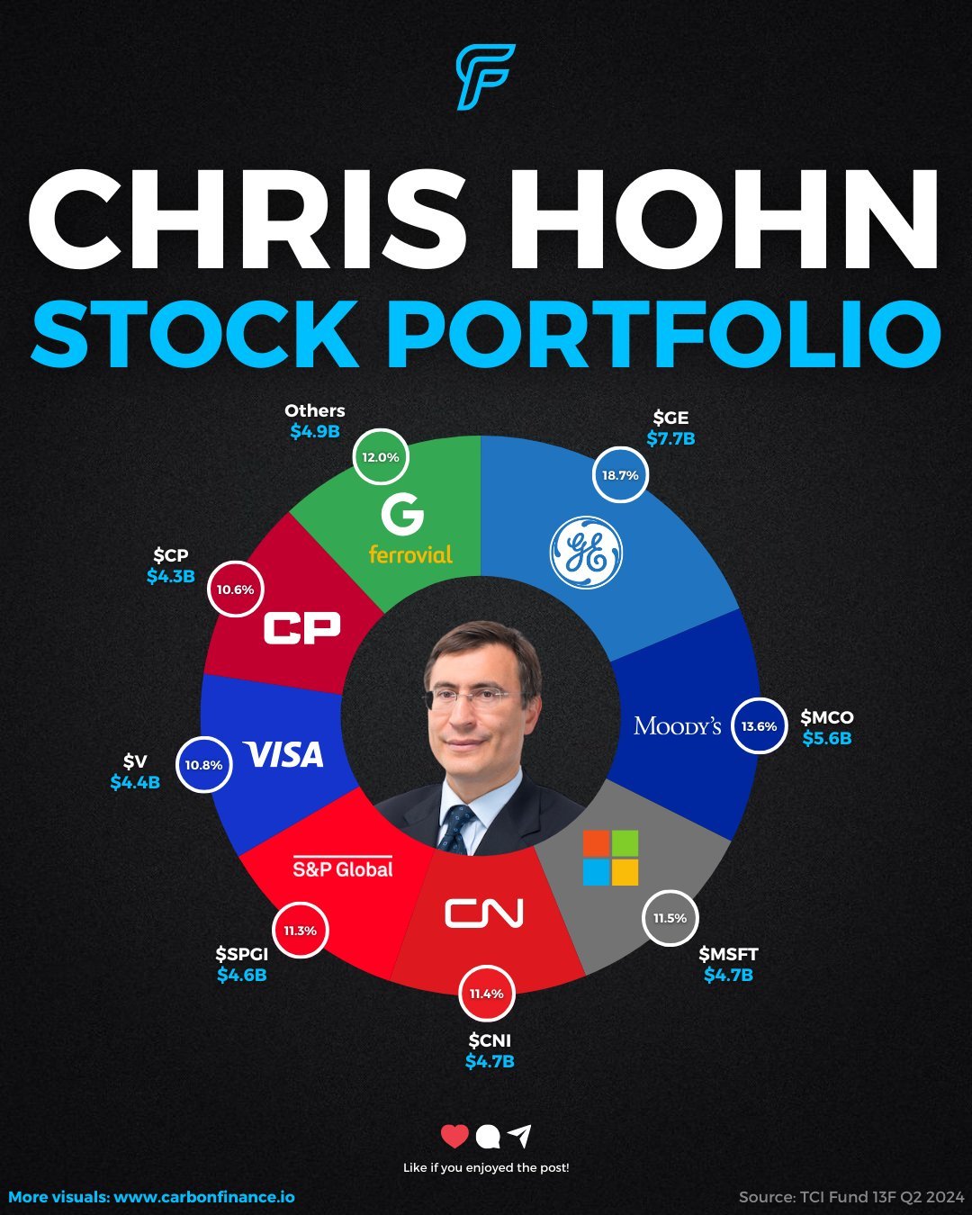 Must Follow Portfolios Ⅱ