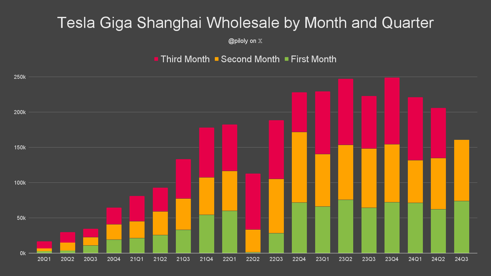 特斯拉中國的業績連續第三季度強勁