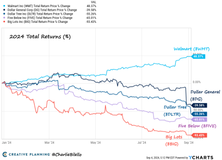 2024 Total Returns...