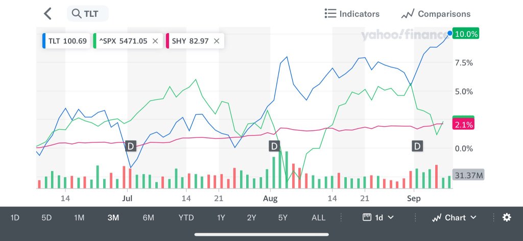 U.S. CPI about to release, See forecasts from major banks