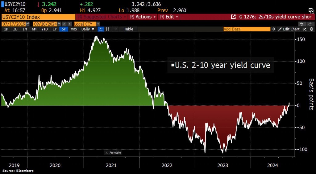 U.S. CPI about to release, See forecasts from major banks