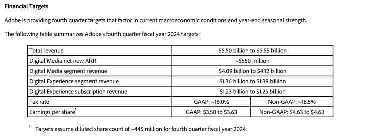 $ADBE Adobe beats, but guidance light