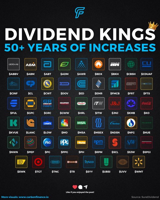 The Dividend Kings list