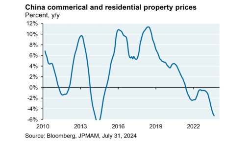 jpモルガンチェース、中国の刺激策について: