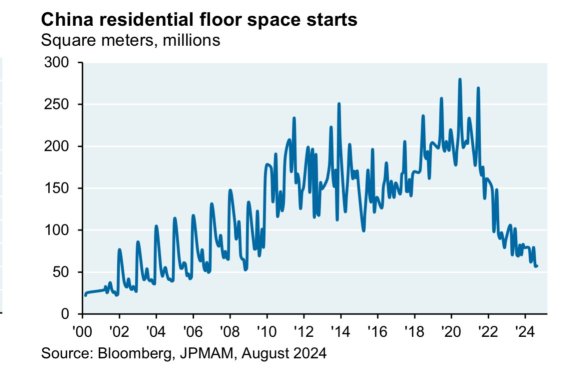 jpモルガンチェース、中国の刺激策について: