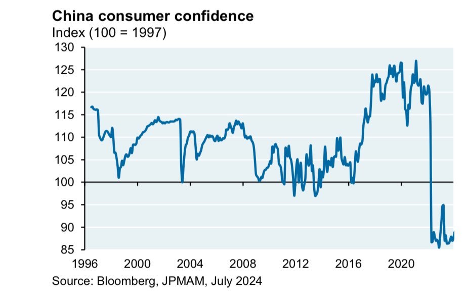 jpモルガンチェース、中国の刺激策について: