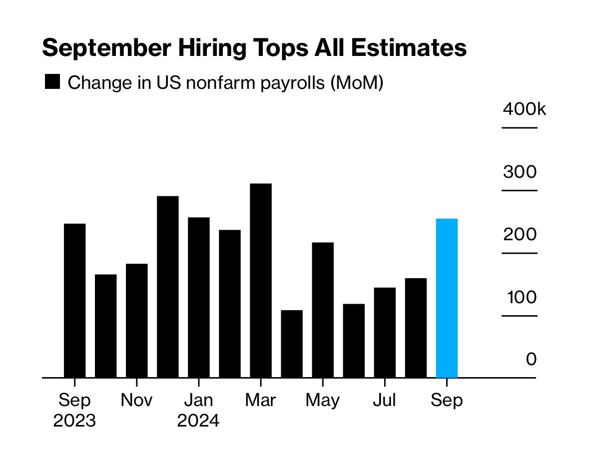 Anyone actually believe these numbers?