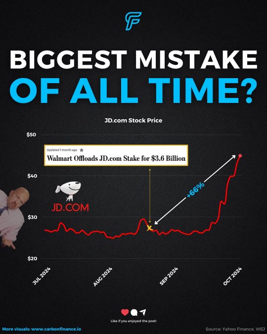 Is this one of the biggest investing mistakes of all time?